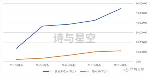 上海瀚訊 被低估的軍事芯片通信供應(yīng)商