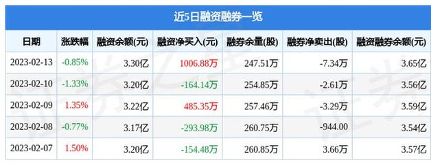 上海瀚訊(300762)2月13日主力資金凈買(mǎi)入16.73萬(wàn)元