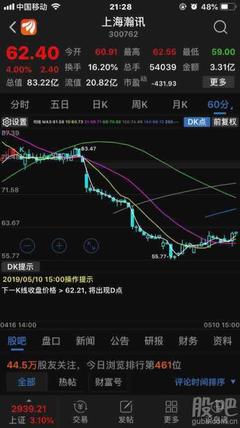 哈哈哈哈哈哈,加倉(cāng)成功